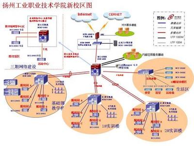神州數碼網絡助揚州工業職業技術學院新建校區 智能化網絡賦能未來職業教育