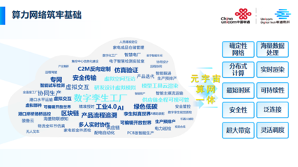 中國聯通構建新型算力網絡 為工業元宇宙注入強大動力的網絡技術革新