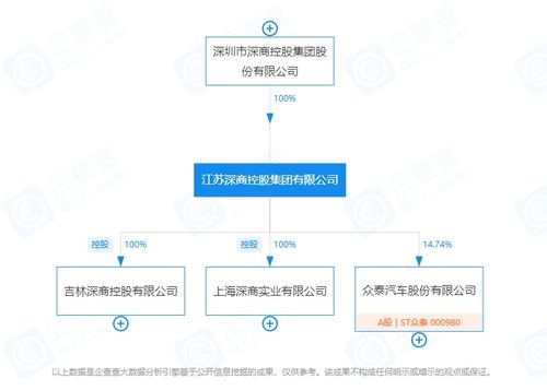 眾泰復(fù)活搞原創(chuàng)，我的豪車夢碎了