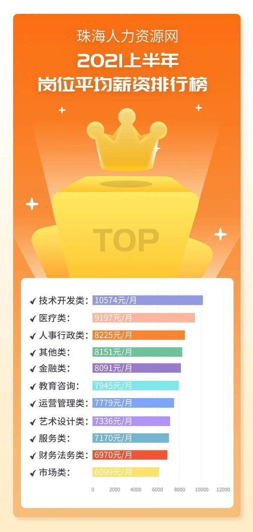 數(shù)據(jù)搶先知 技術(shù)開發(fā)崗位與薪酬現(xiàn)狀分析