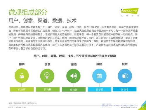 艾瑞咨詢《2018年中國移動營銷行業(yè)洞察報告》產(chǎn)業(yè)篇解讀 格局重塑與價值深挖